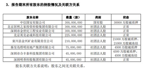 和泰人寿10%股权二次拍卖启动，起拍价降至7356万元释放金融市场信号